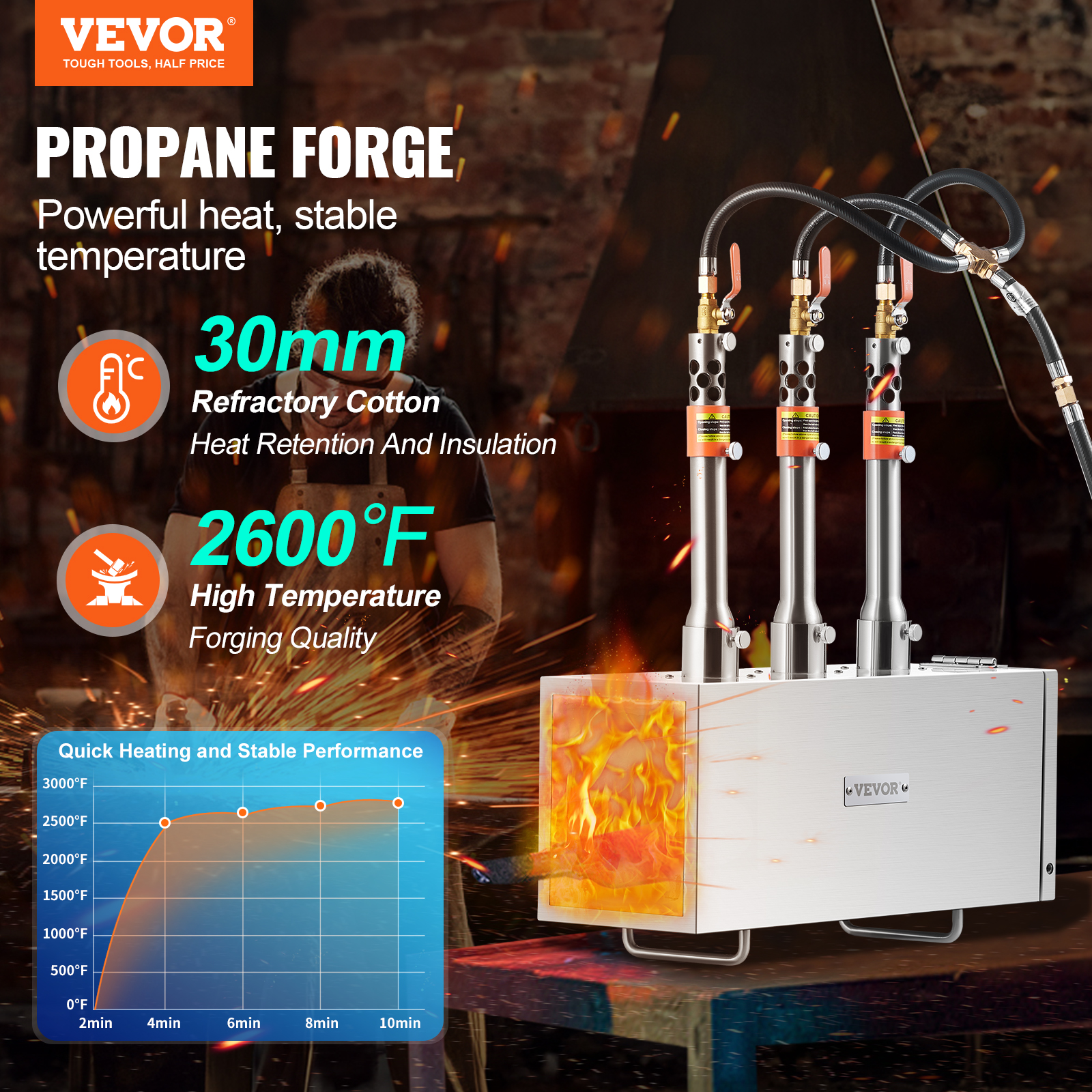 VEVOR Portable Propane Forge 1-3 Burner Farrier Forge 1427/2600℃ Knife Metal - Picture 28 of 50