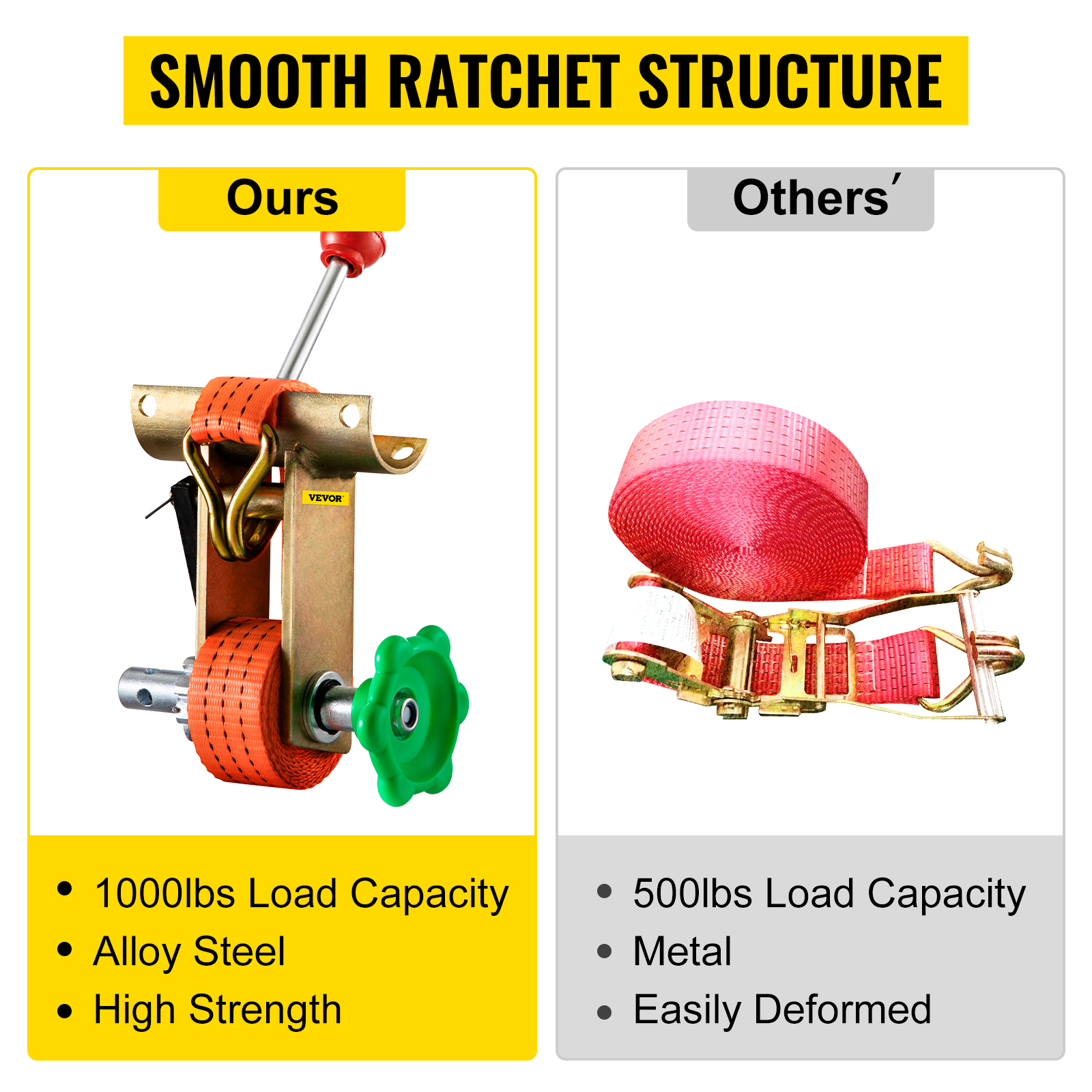 VEVOR Rack Ratchet, 1000 LBS Load Capacity Tube Mount Ratchet, 9 ...