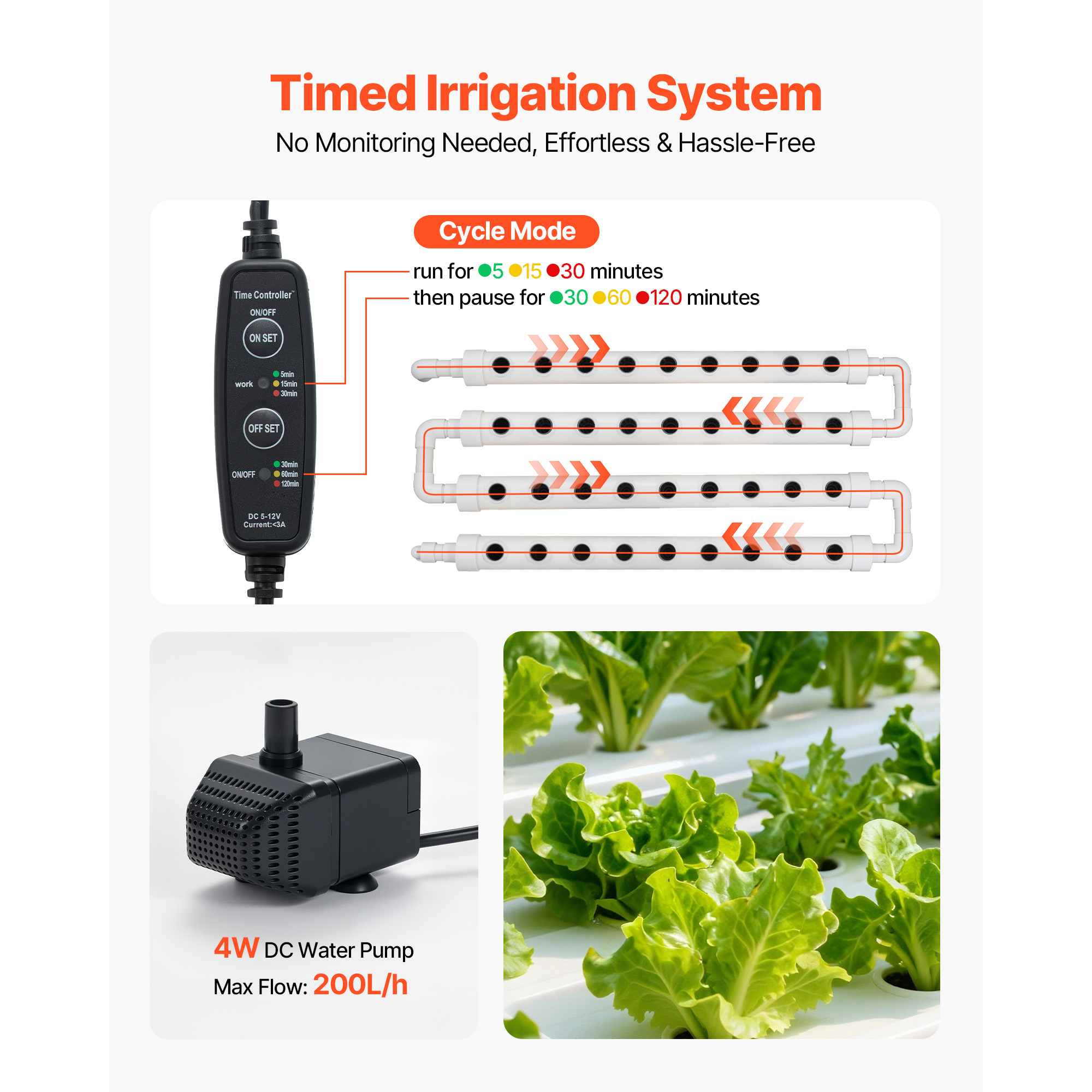 Hydroponic Site Grow Kit 36 90 108 Planting Sites 1 / 3 Layer Hydroponics System