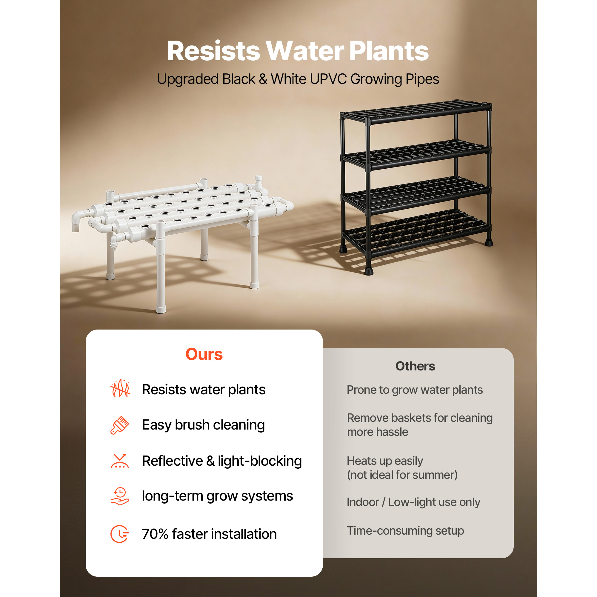 Hydroponic Site Grow Kit 36 90 108 Planting Sites 1 / 3 Layer Hydroponics System