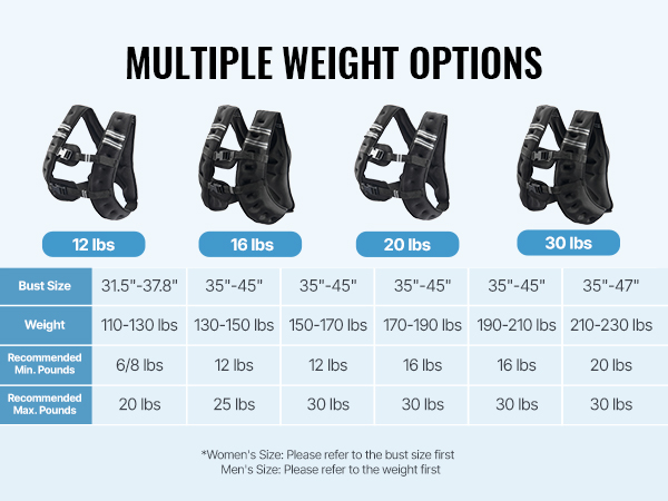 Giubbotto Con Pesi VEVOR 5,54kg - Zavorra Regolabile Per Allenamento, Corsa E Fitness Con Strisce Riflettenti - Foto 5