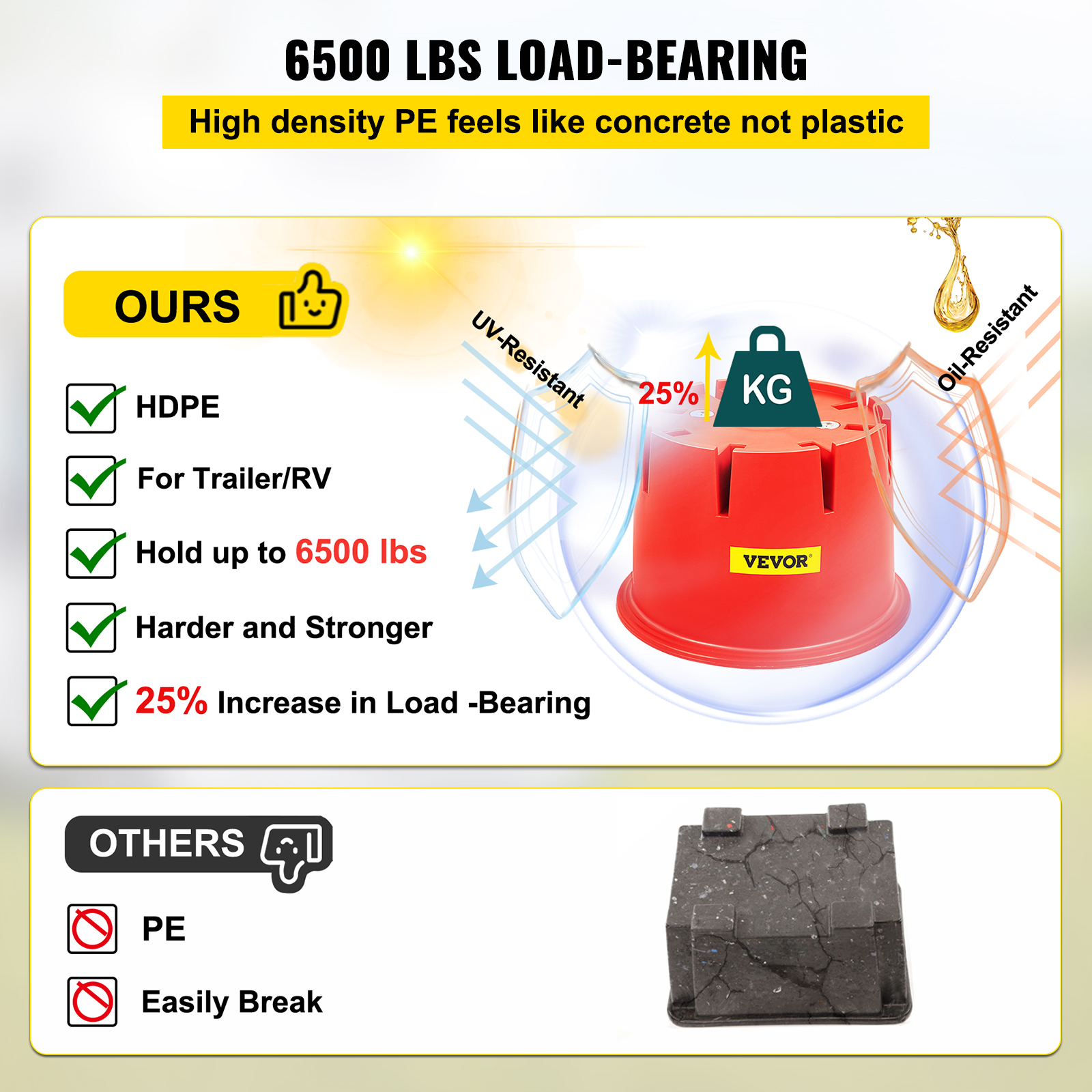 VEVOR TRAILER JACK Block Trailer Stabilizer with 6Pack HDPE RV Block £166.68 PicClick UK