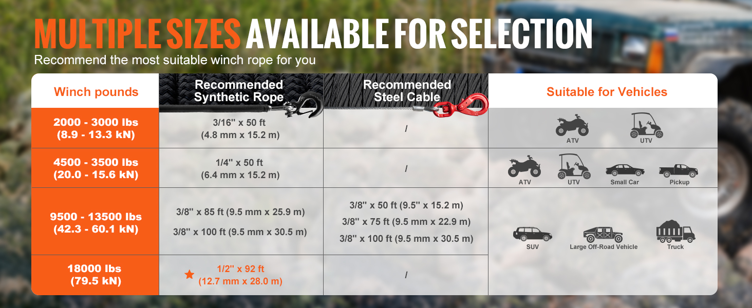  SAMOUT Synthetic Winch Rope Cable Kit: 1/2in x 92ft