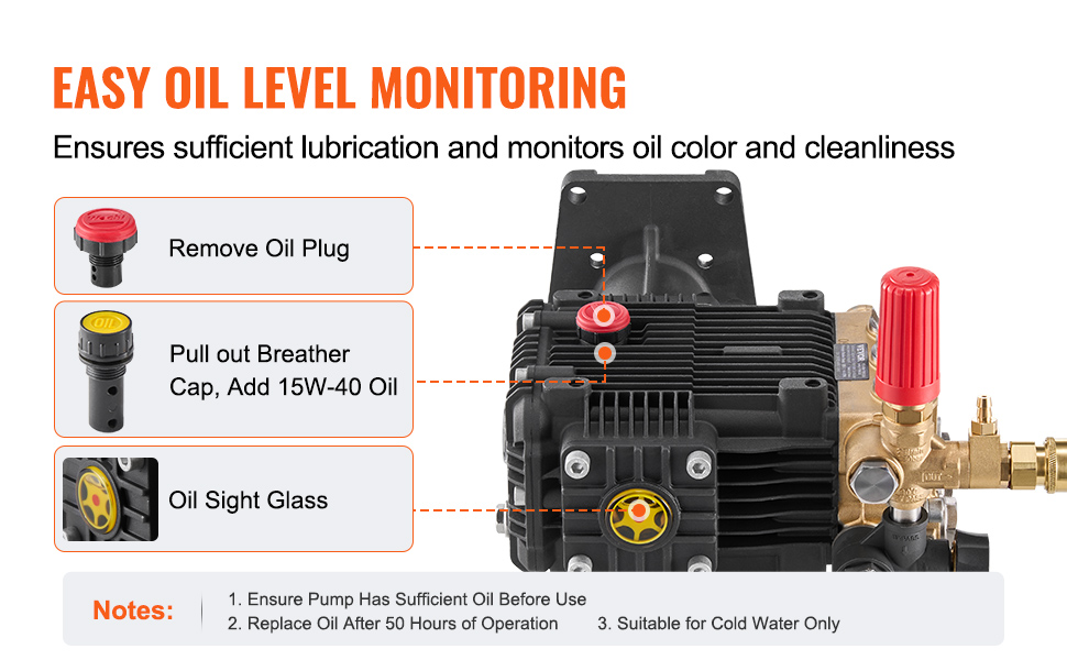 Pompa Da Giardino A Batteria Pompa Per Idropulitrice 4 GPM, 4400 - Foto 4