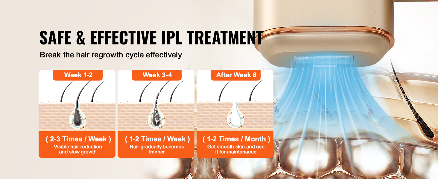 Best Ways to Remove Facial Hair: Dermaplaning, IPL & Laser Hair Reduction (LHR)