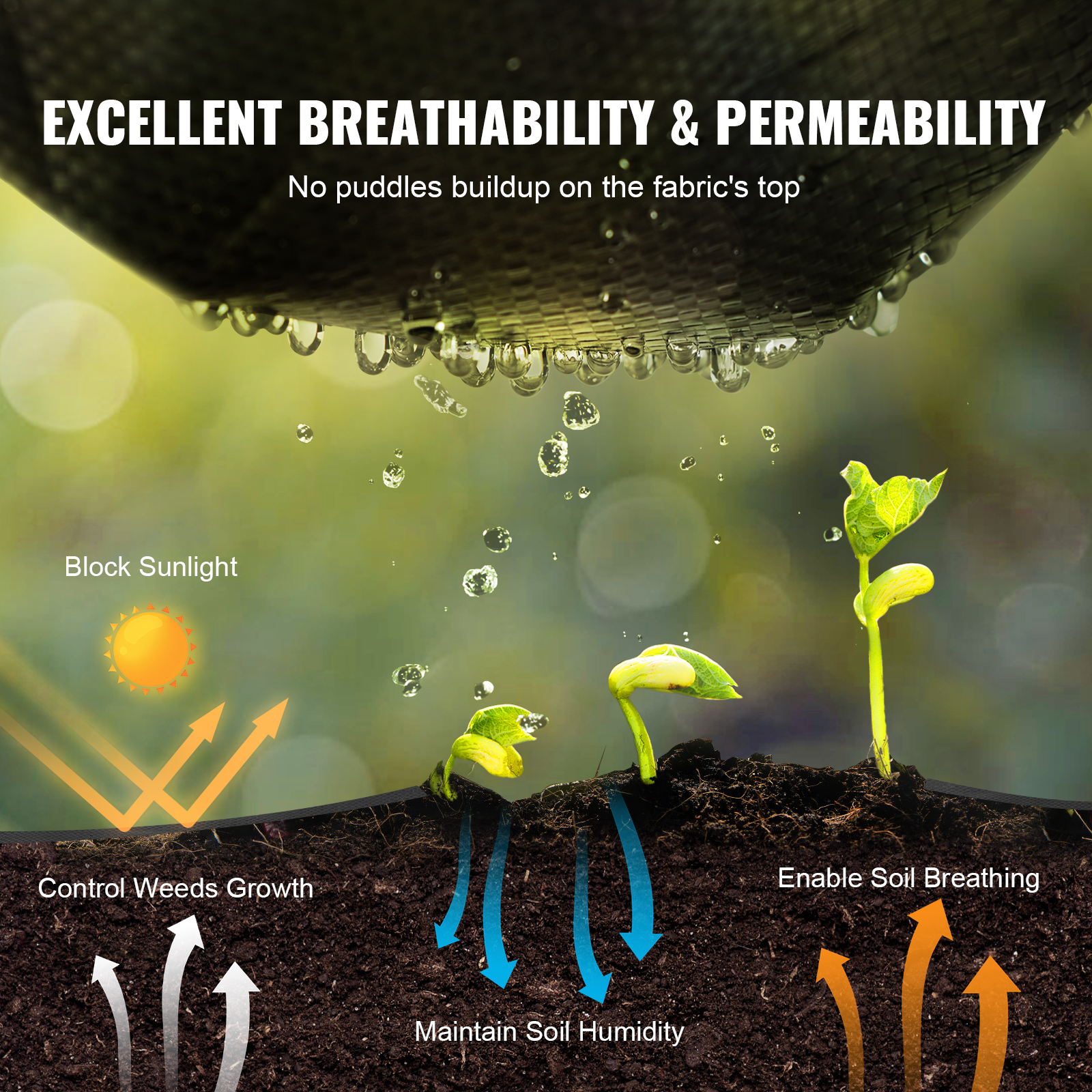 6x300 3x300 Weed Barrier Fabric Woven Ground Weed Cover 3.2 OZ Landscape - Picture 53 of 110