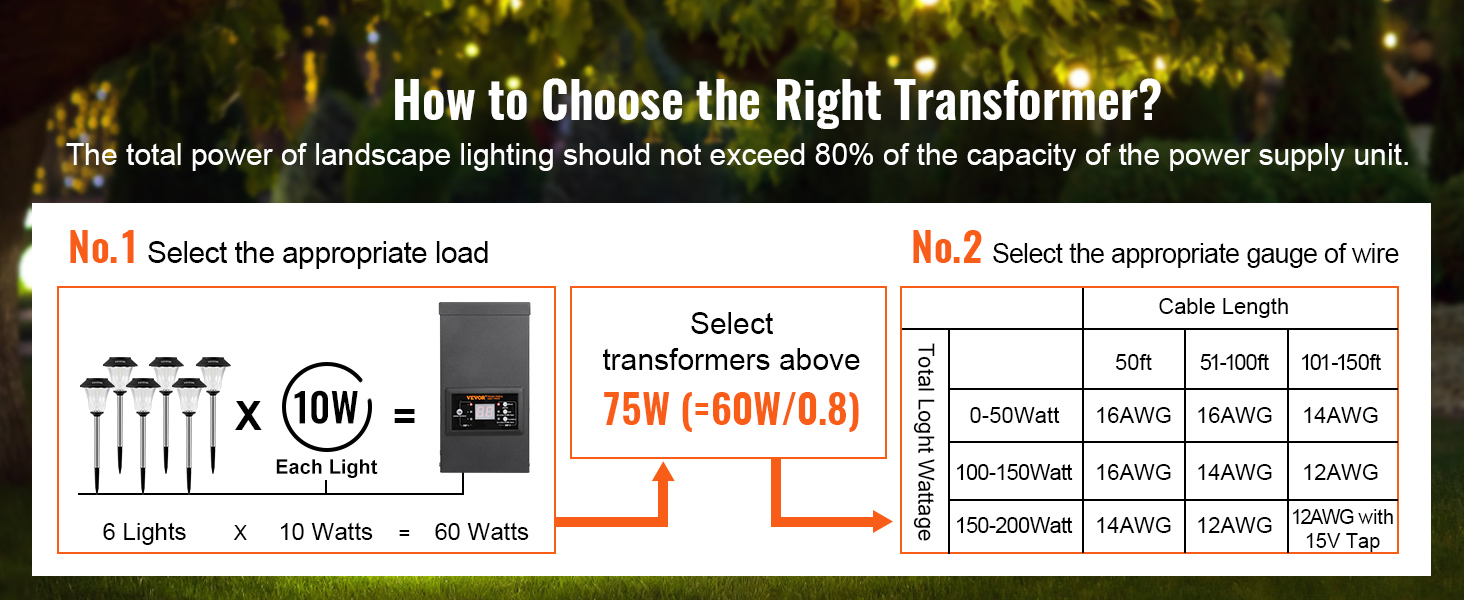 300W Outdoor Low Voltage Transformer with Timer and Photo Sensor, 120V AC  to 12V/15V AC Power Supply, Suitable for 12-15V Exterior Garden Landscape  Lighting with ETL Listed. 
