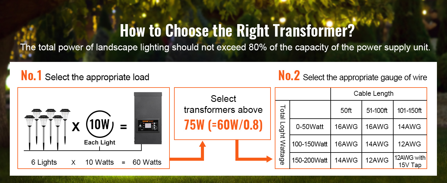 300W Outdoor Low Voltage Transformer with Timer and Photo Sensor, 120V AC  to 12V/15V AC Power Supply, Suitable for 12-15V Exterior Garden Landscape