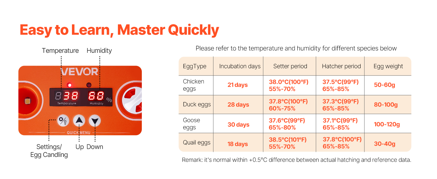 Control panel and table of incubation parameters for different egg types