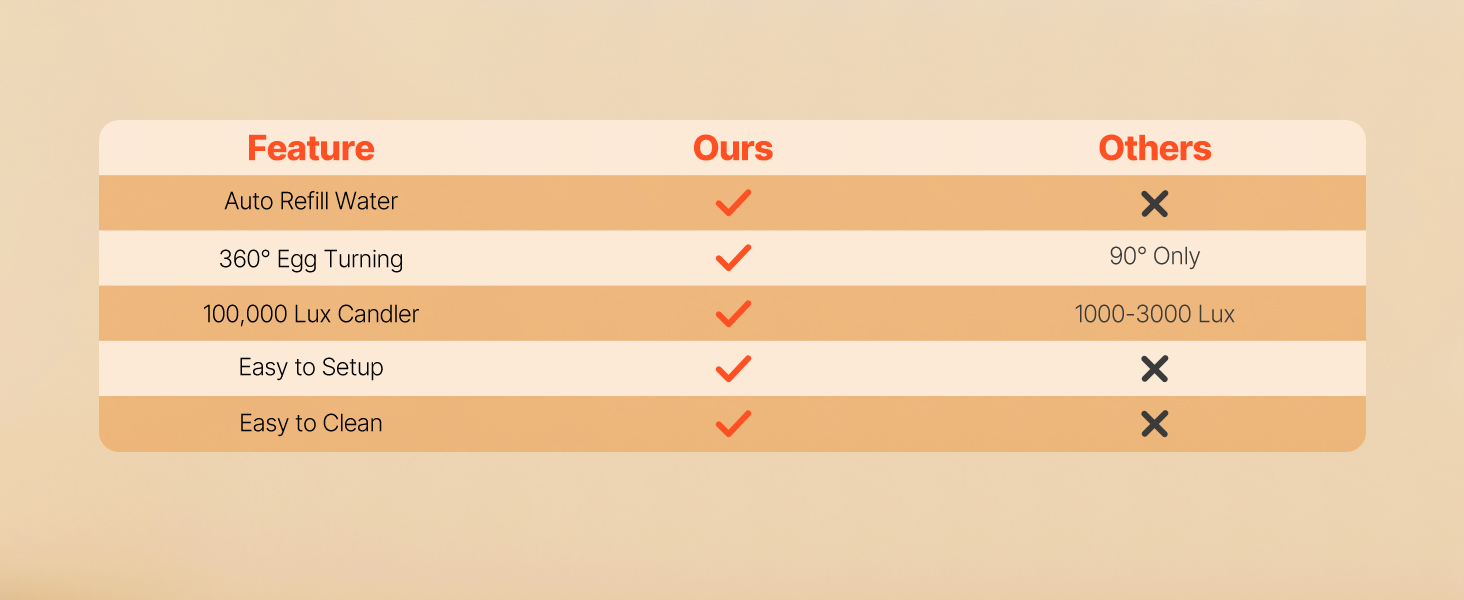 Troubleshooting steps for low humidity and temperature