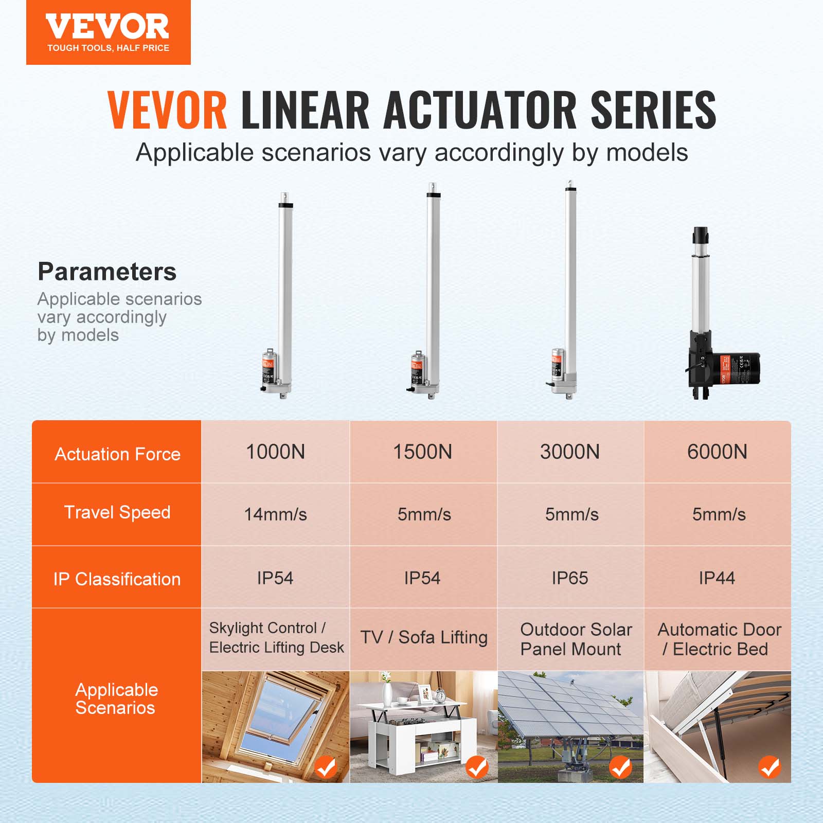 Actuador lineal VEVOR 1000-6000N accionamiento lineal DC motor lineal 150-500 mm - Imagen 87 de 170