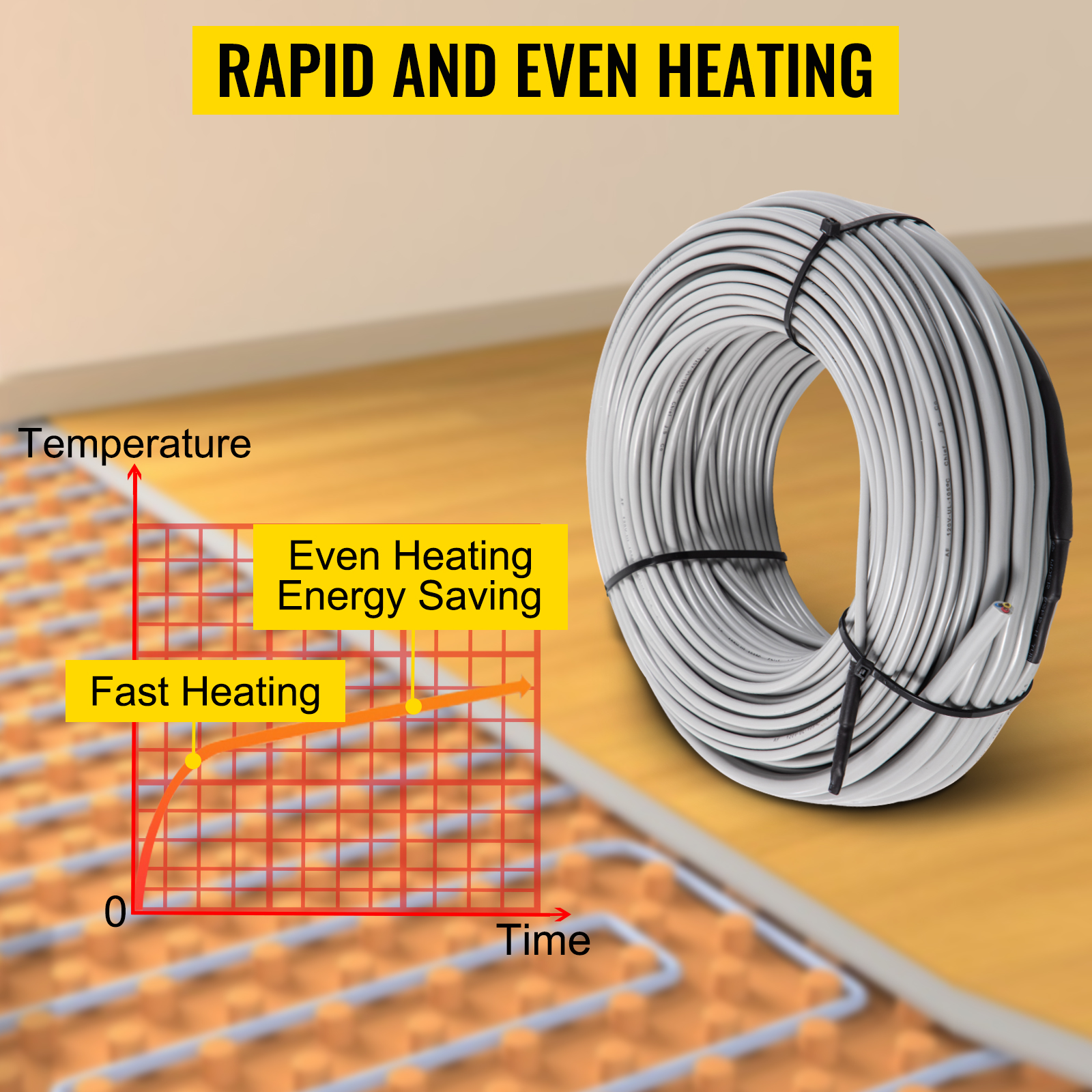 VEVOR Floor Heating Cable,475W 120V Floor Tile Heat Cable,124.1 FT Long,37.5 sqft,with