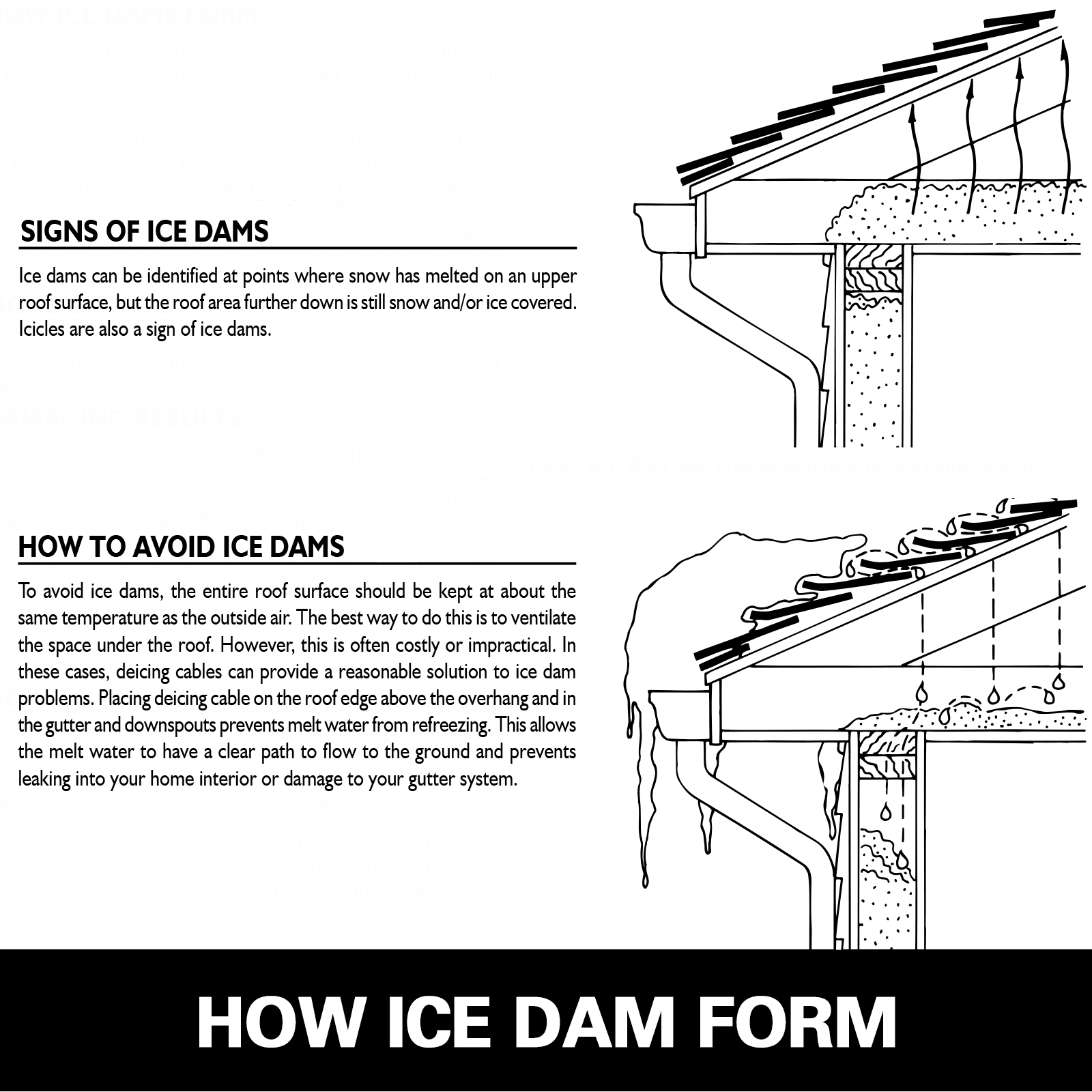 Vevor Roof Heat Cable Heat Tape For Roof & Gutter 19ft Deicing Heat
