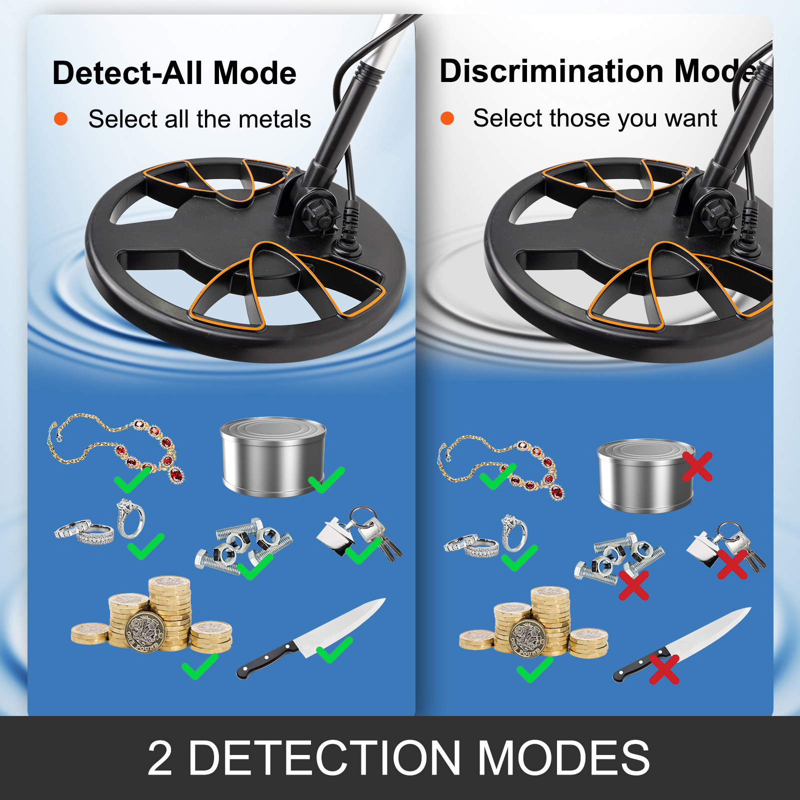 Sunpow Metal Detector for Adults & Kids,Waterproof Detectors with High  Accuracy Adjustable Pointer Display, Pinpoint & Disc & All Metal 4 Mode,  10