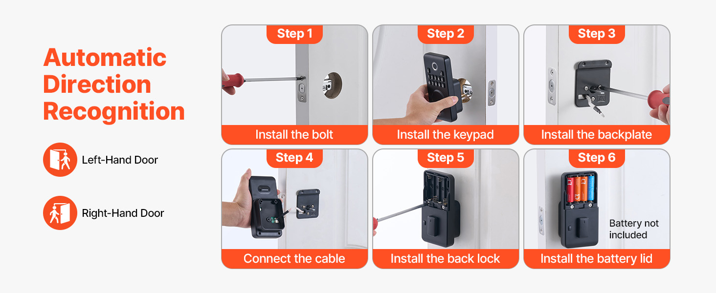 Multiple access methods