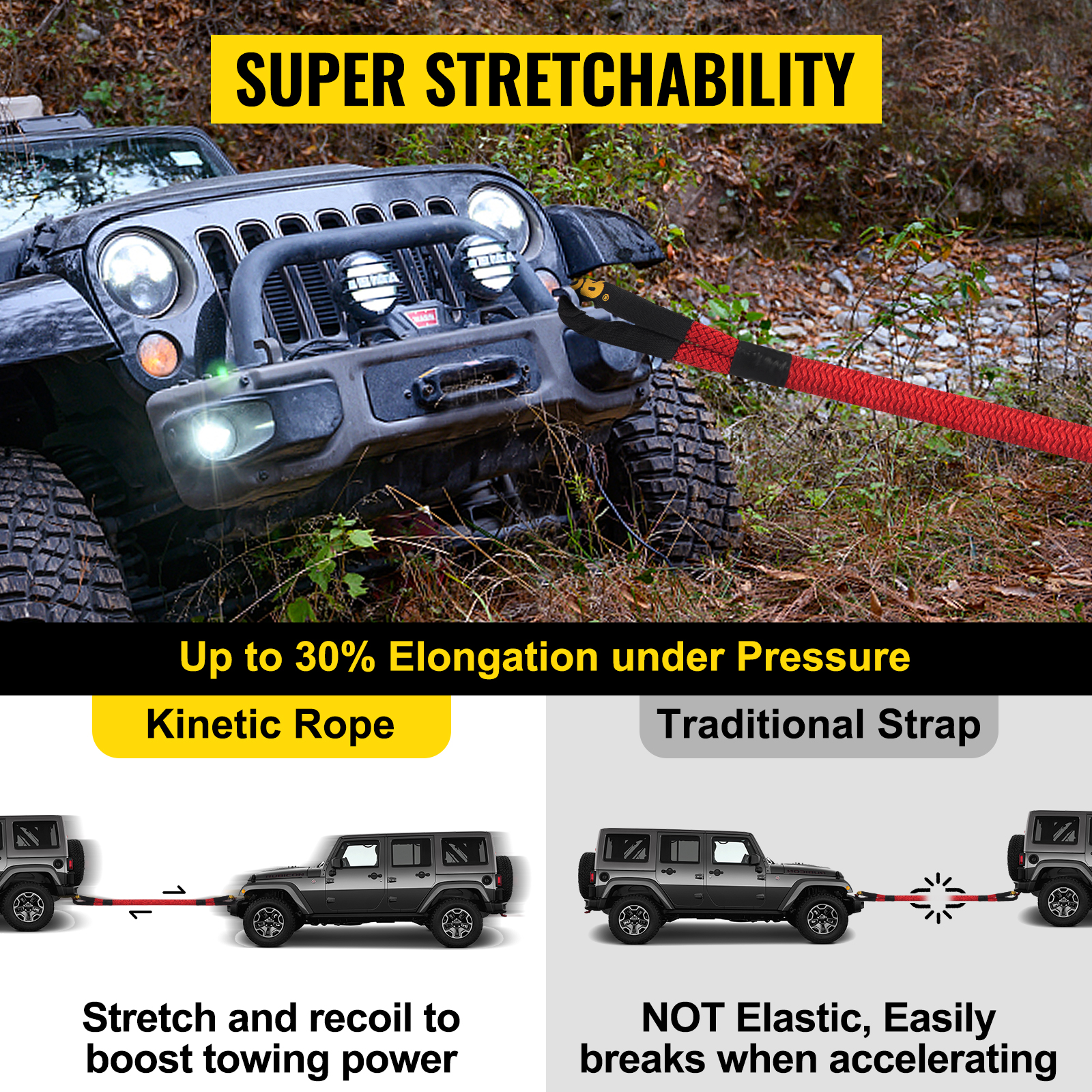 VEVOR 3/4" x 21' Kinetic Recovery Rope, 19,200 lbs, Heavy Duty Nylon Double Braided Kinetic Energy Rope w/ Loops and Protective Sleeves, for Truck Off-Road Vehicle ATV UTV, Carry Bag Included, Red