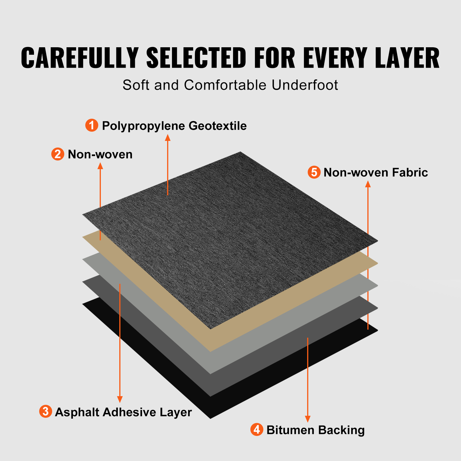 VEVOR Carpet Tile Floor 12/16/20/24 pcs Squares w/Padding Attached 20x20/24x24in - Picture 30 of 62