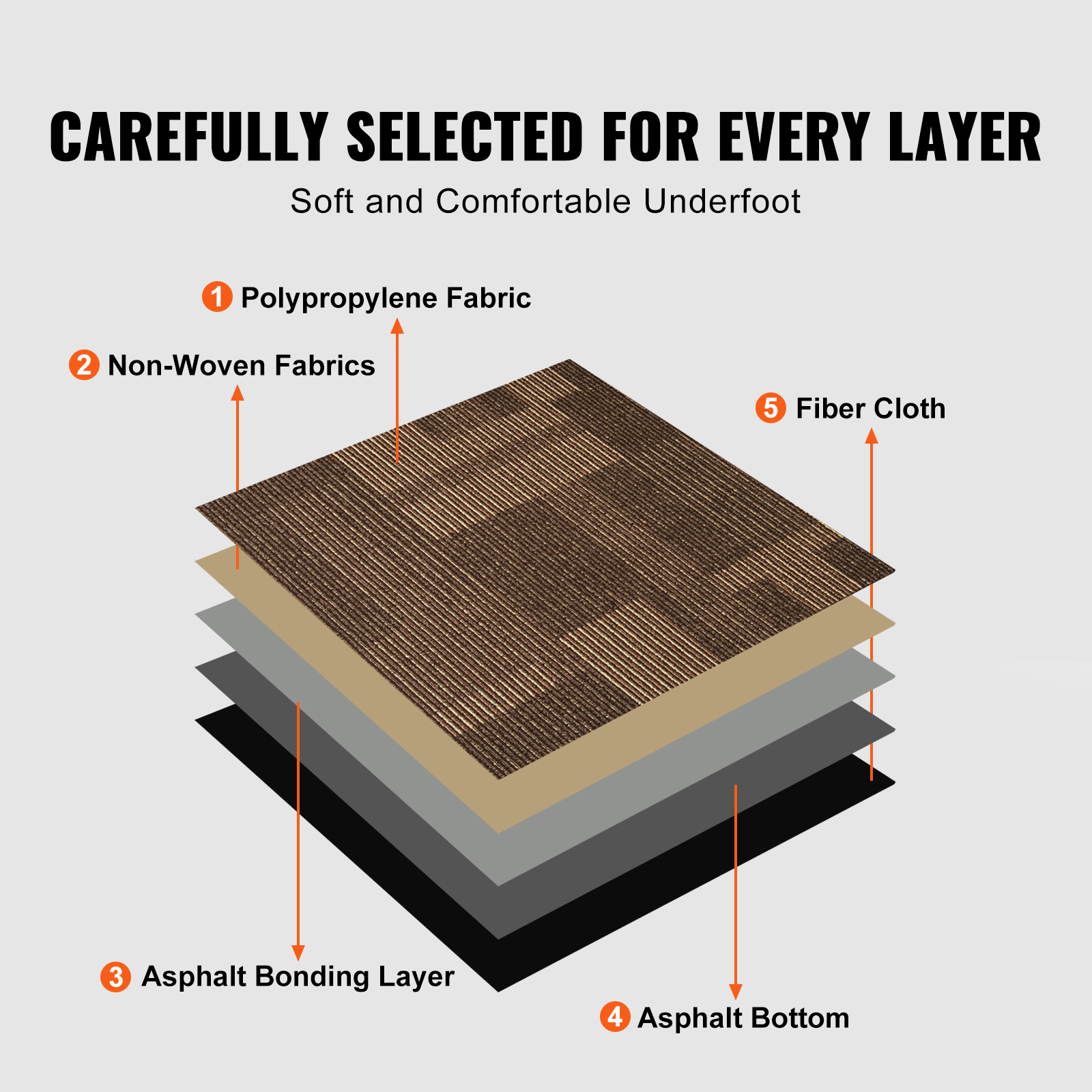 VEVOR Carpet Tile Floor 12/16/20/24 pcs Squares w/Padding Attached 20x20/24x24in - Picture 54 of 62