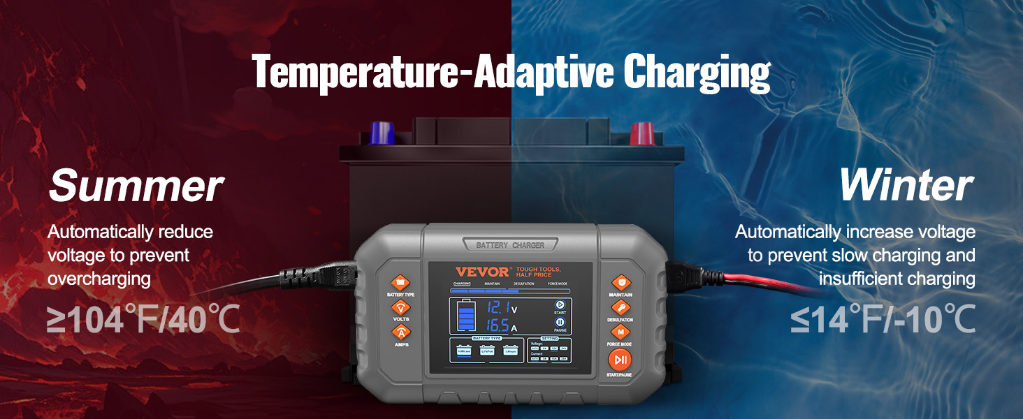 VEVOR Smart Battery Charger, 20-Amp, Lithium LiFePO4 Lead-Acid