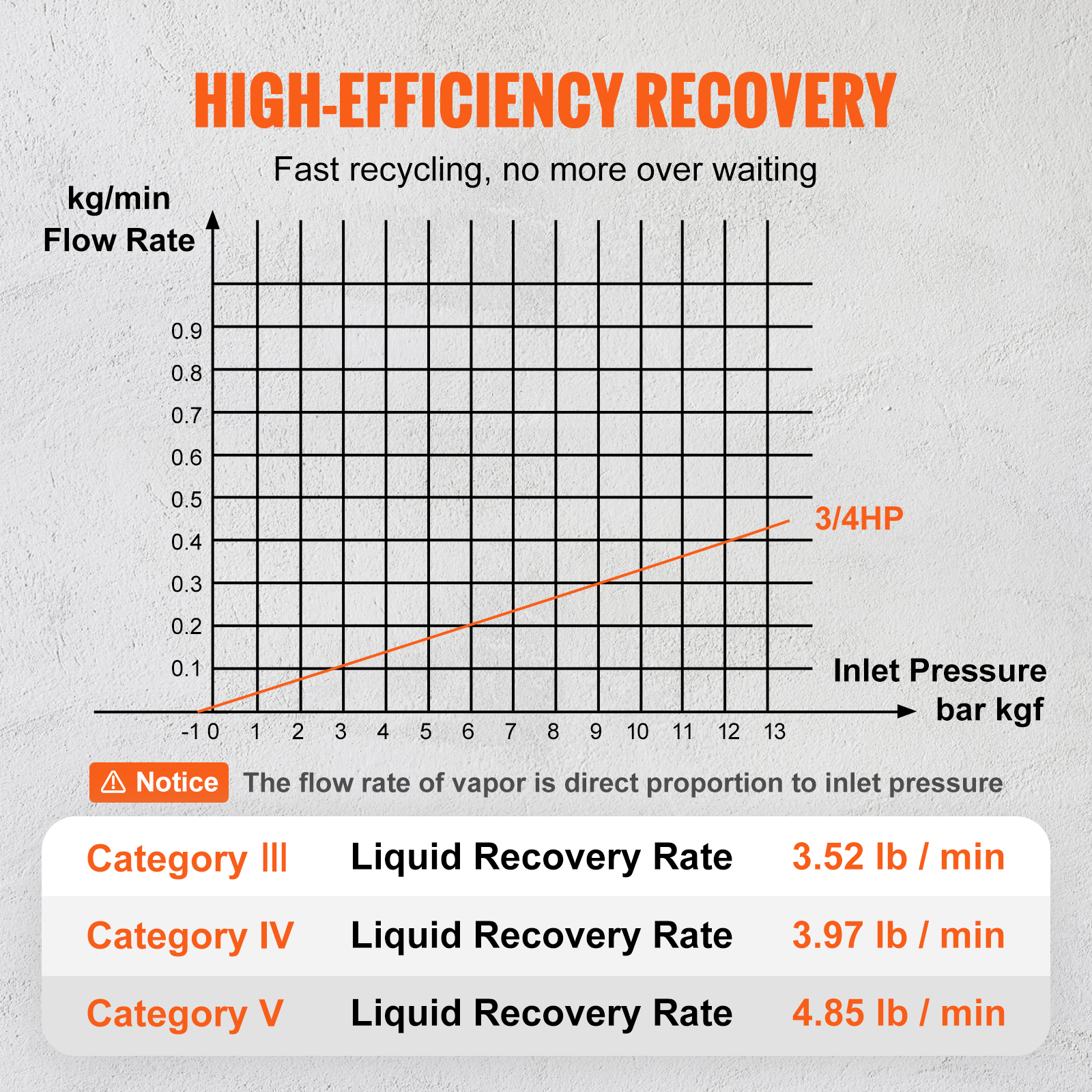 Uimoso Refrigerant Recovery Reclaim 30/50lb Tank 3/4/1HP Recovery ...