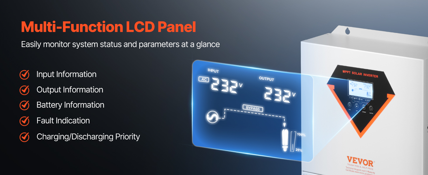 Solar Inverter A100 1.16
