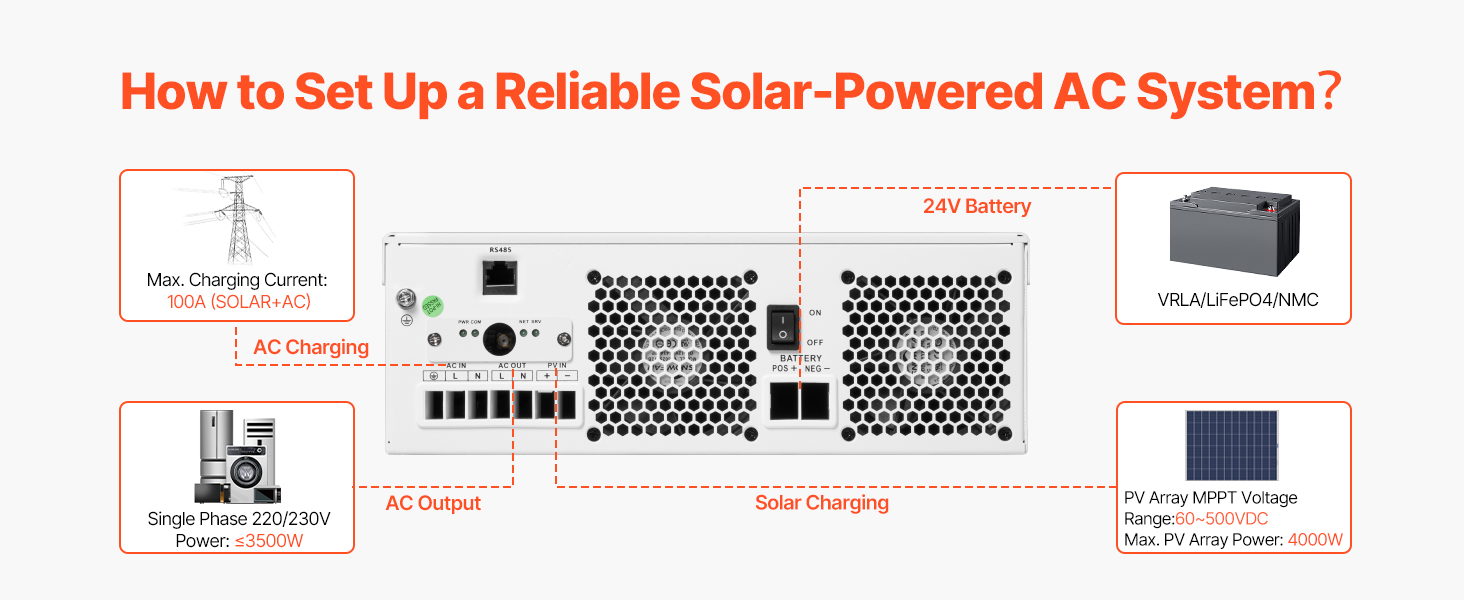 Solar Inverter A100 1.20