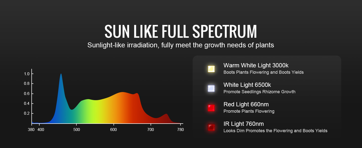 VEVOR 300W LED Grow Light, High Yield Samsung 281B Diodes Growing Lamp for  Indoor Plants Seedling