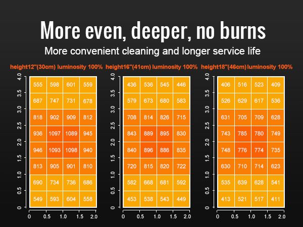 Lampada Per Piante SANSI 10W - Spettro Completo, Timer, 4 Livelli Luminosità, Con Clip - Foto 9