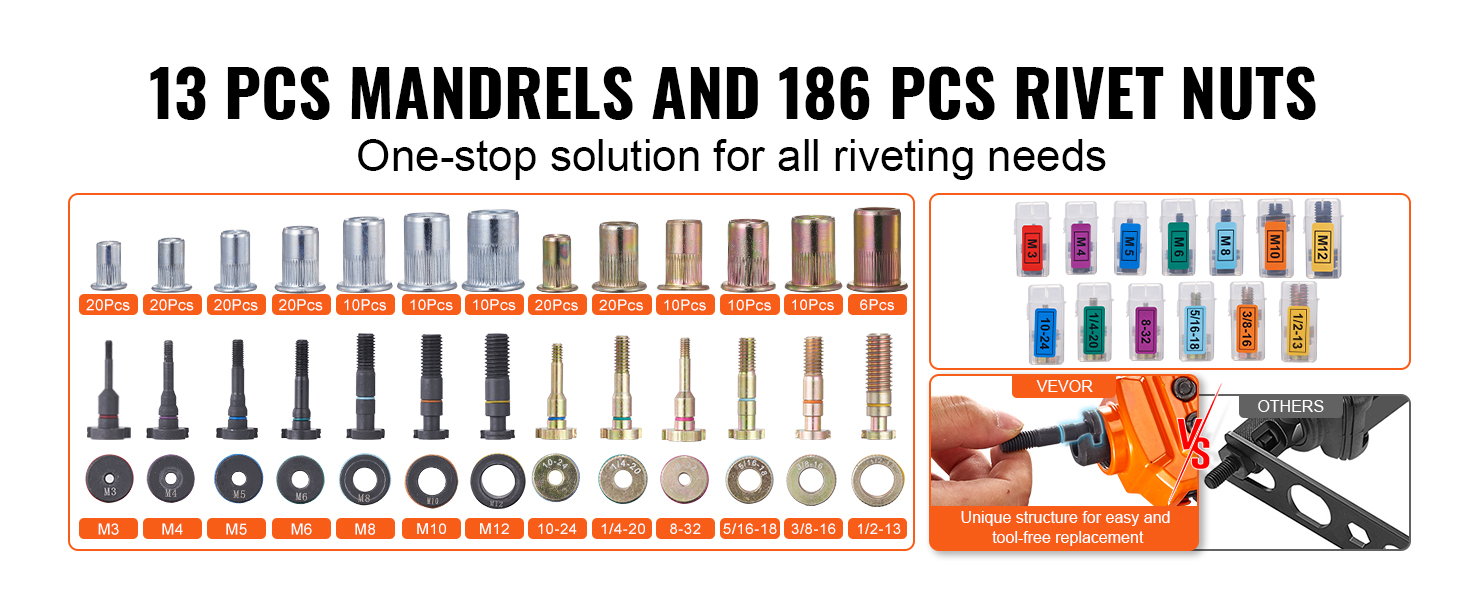 thumbnail interactive-video image 1 of Uimoso 16-Inch Rivet Nut Tool Kit – 13 Mandrels & 186 Rivet Nuts, Model DY-8804 1 of 4