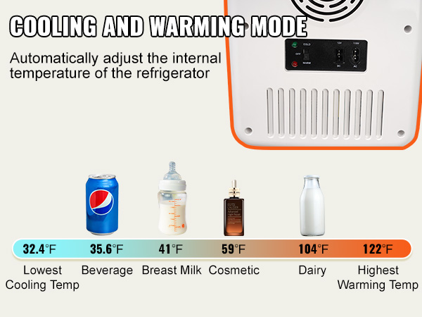 Enventor Mini Kühlschrank 10 Liter, 220V AC + 12V DC, Kühler und Wärmer,  Portable Mini-Kühlschrank mit LCD-Temperaturanzeige für Auto, Reisen,  Hautpflege, Getränke, Lebensmittel (Weiß) : : Elektro-Großgeräte
