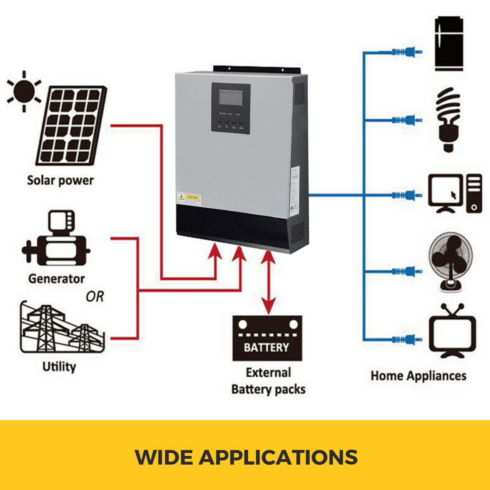 VEVOR 3000VA Power Inverter DC 24V to 230V AC Car Inverter with AC Charger & Solar Controller MPPT