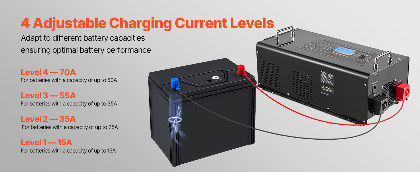 4000W Pure Sine Wave Inverter Charger DC 24V to AC 120V Power Inverter ...
