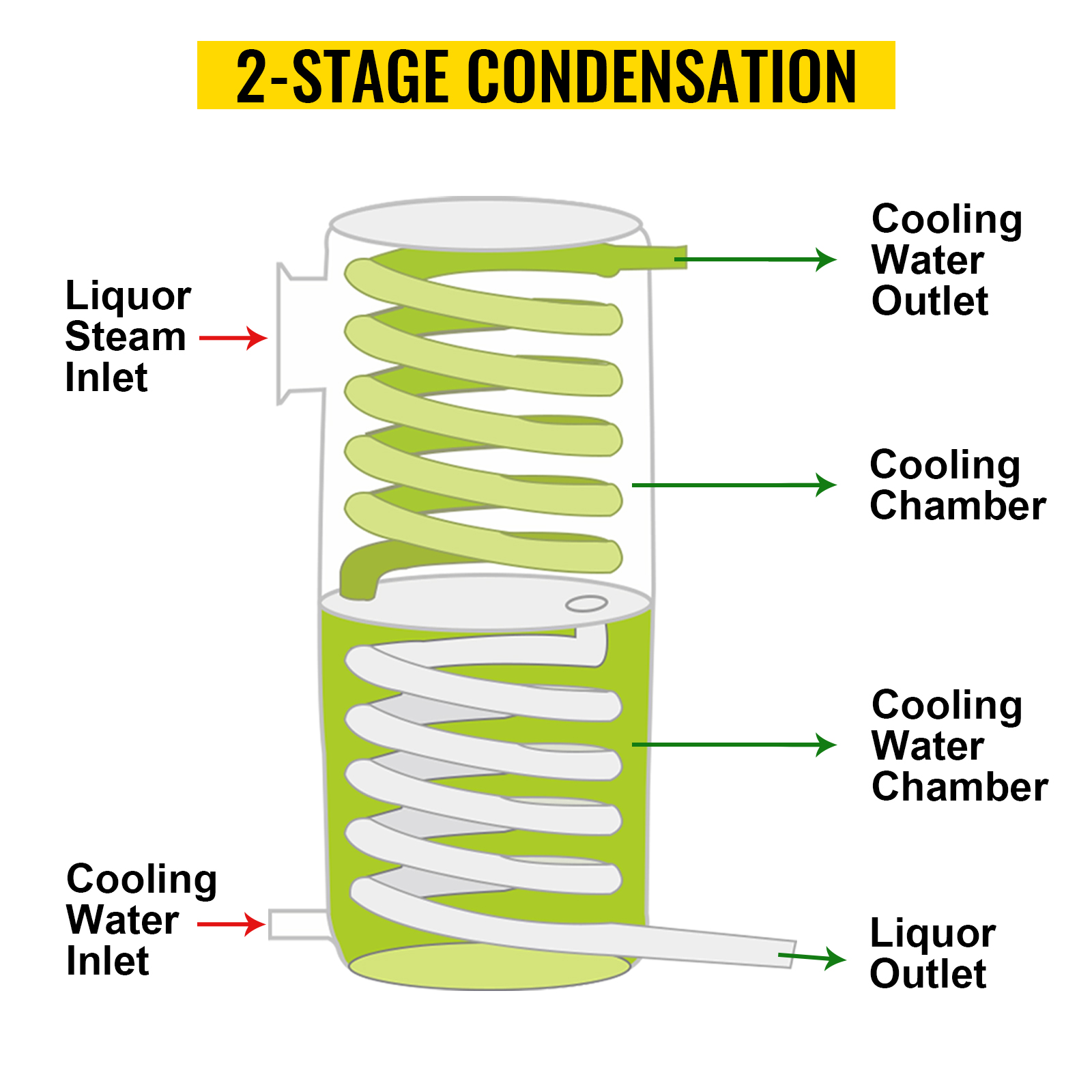 Alcohol Distiller, Stainless Steel, 18.5 Gallon/ 70L,