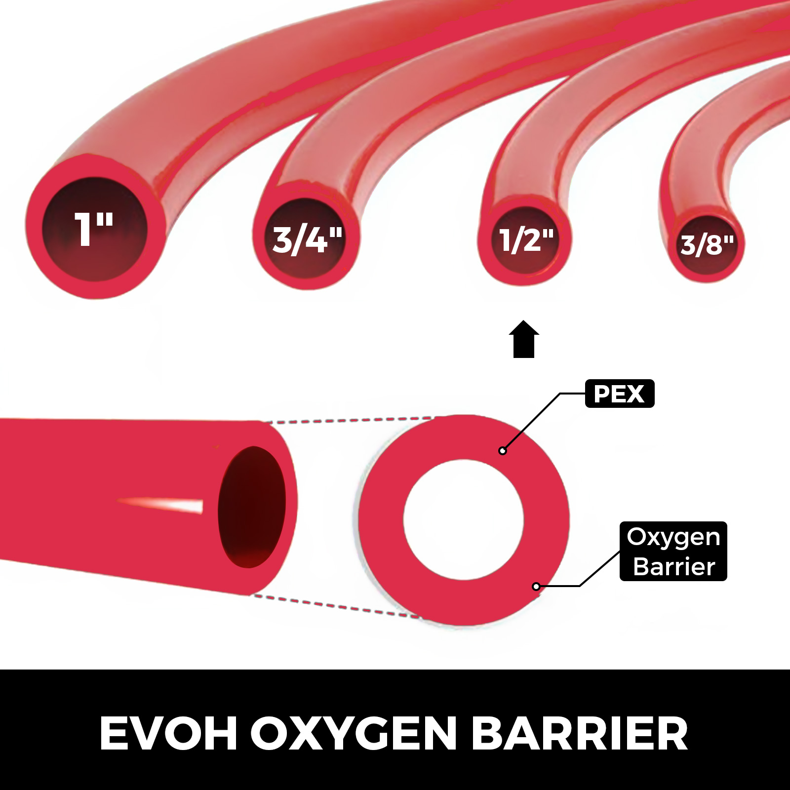 VEVOR Oxygen Barrier PEX Tubing - 1/2 Inch X 900 Feet Tube Coil - EVOH PEX-B Pipe for Residential Commercial Radiant Floor Heating Pex Pipe (1/2" O2-Barrier, 900Ft/Red)