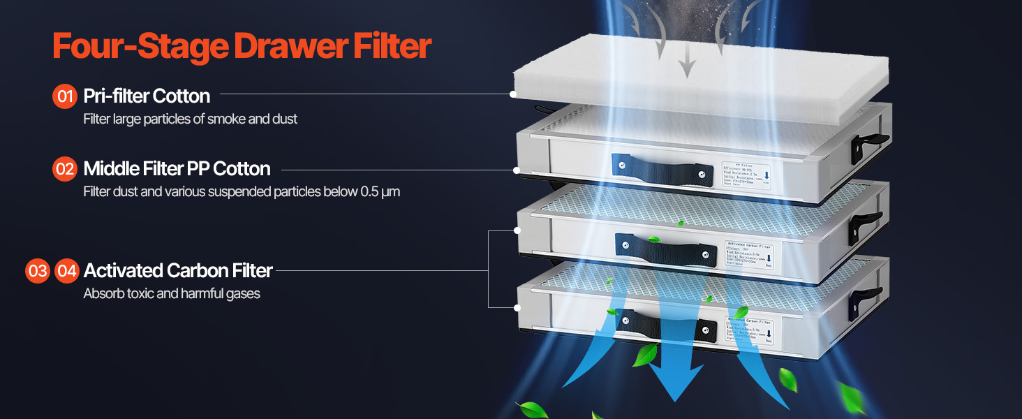 Schweißrauchabsauger 459 m³/h 280 W – Lötrauchabsaugung Werkstatt Fume Extractor A100 1.12