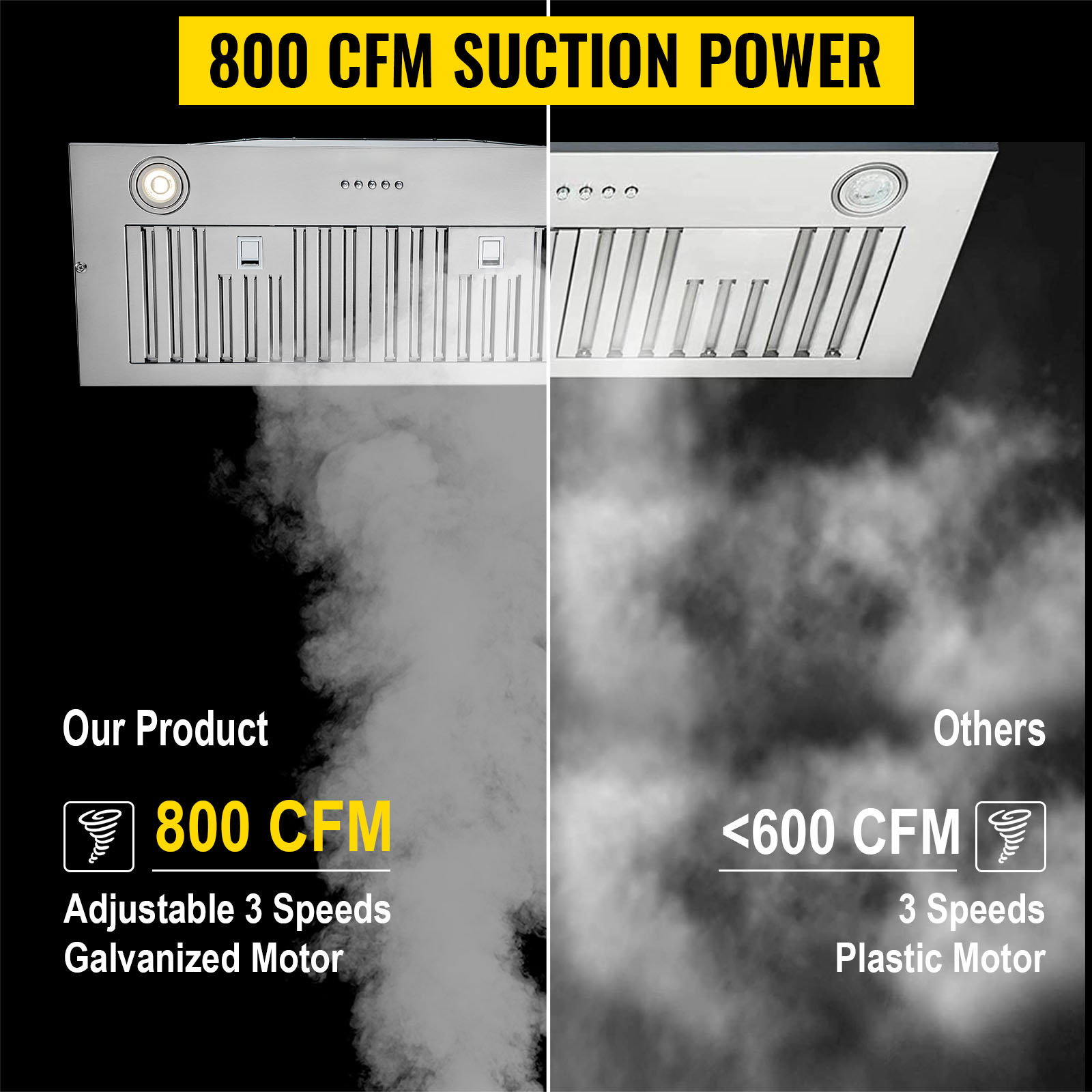 Built-in Range Hood,Max 800CFM,Push Button Control