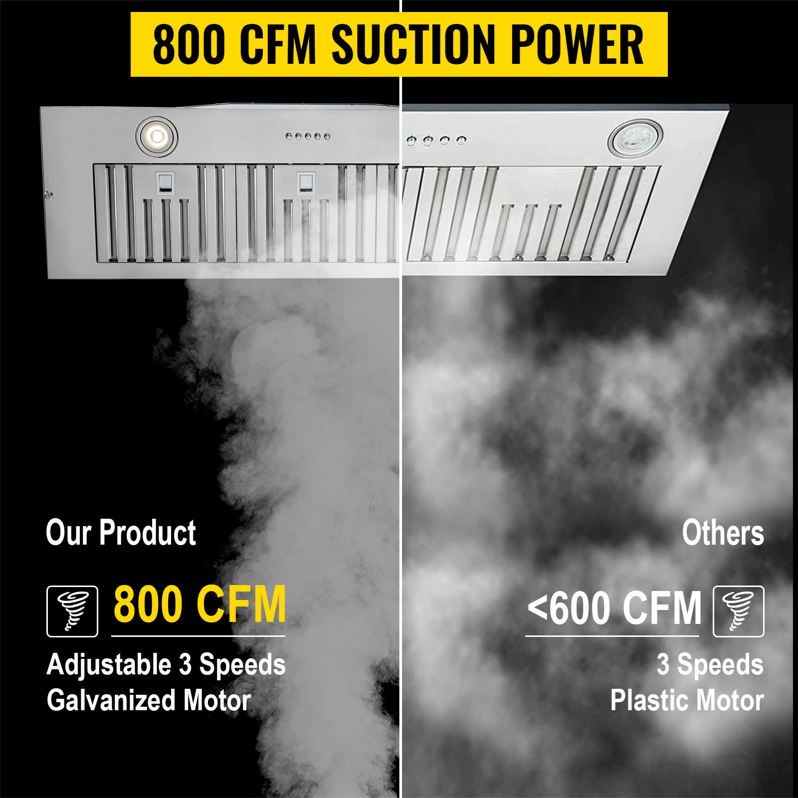 Built-in Range Hood,Max 800CFM,Push Button Control