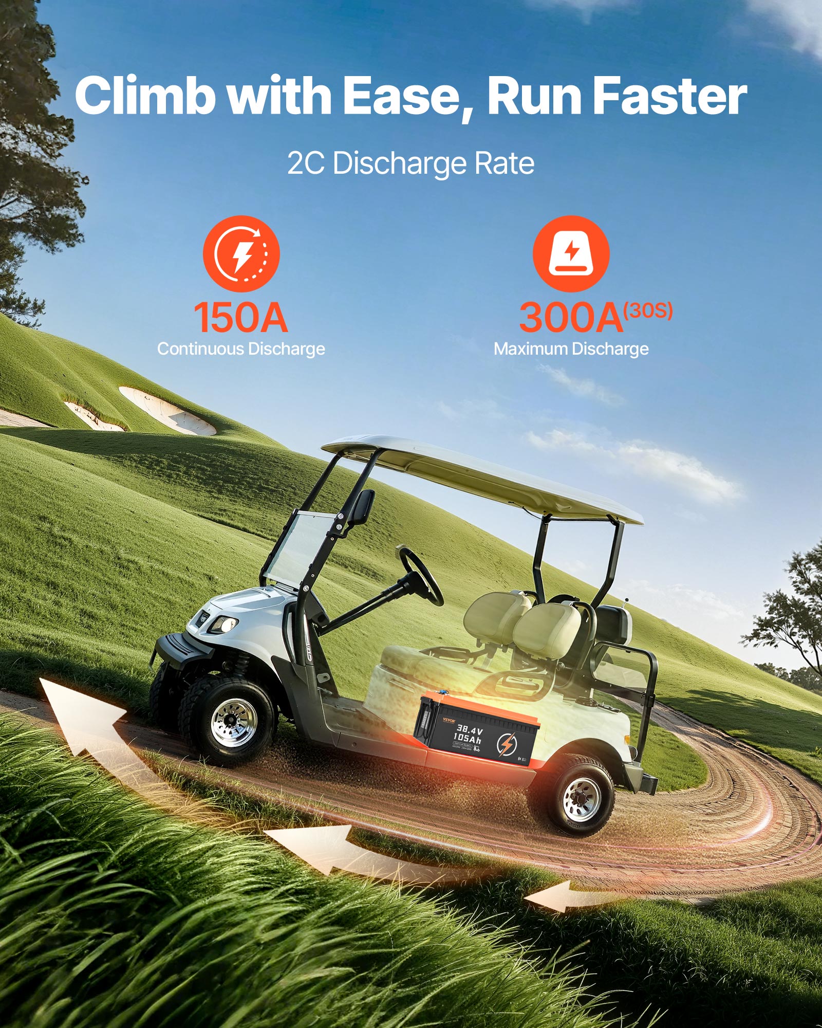 VEVOR 36/48V 105Ah Golf Cart Lithium Battery 20A Charger LCD Touch Monitor