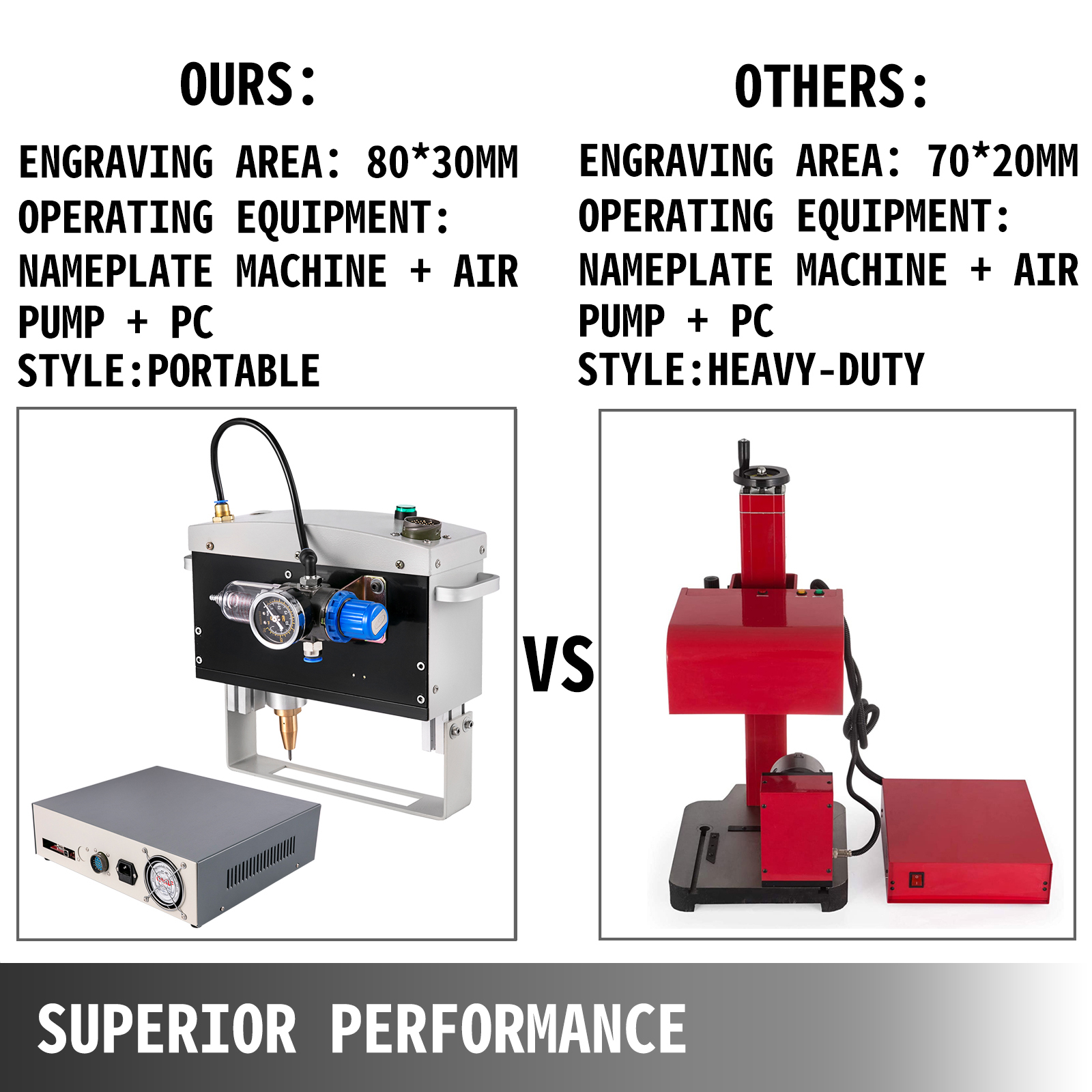 VEVOR Pneumatic Marking Machine 80X30mm Metal Marking Machine 300W  Pneumatic Dot Peen Marking Machine Maximum Marking Depth 0.05-2 mm for  Marking