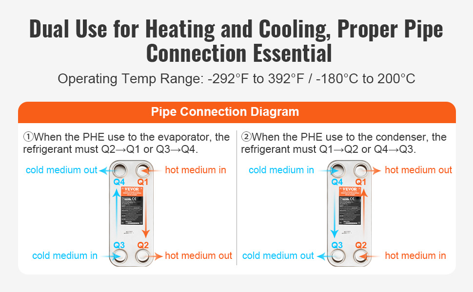 VEVOR plate heat exchanger uses for heating and cooling, with proper pipe connections diagram.