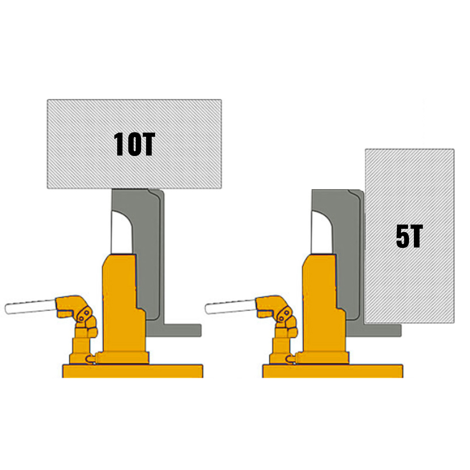 Location cric de levage, 2.5 à 10T