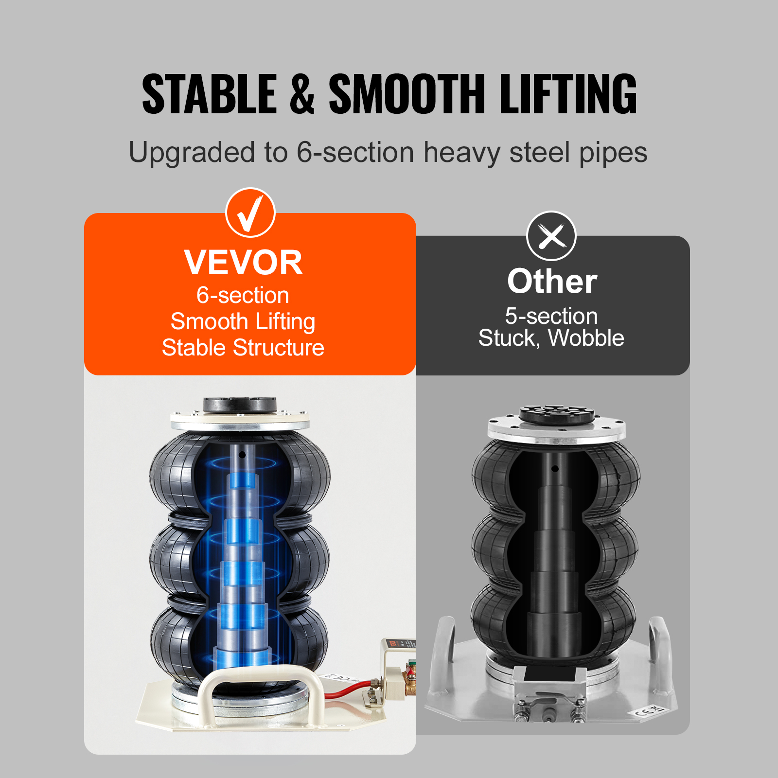 VEVOR Triple Bag Air Jack 6600/11000 lbs Pneumatic Jack for Car SUV Lifting - Picture 54 of 110