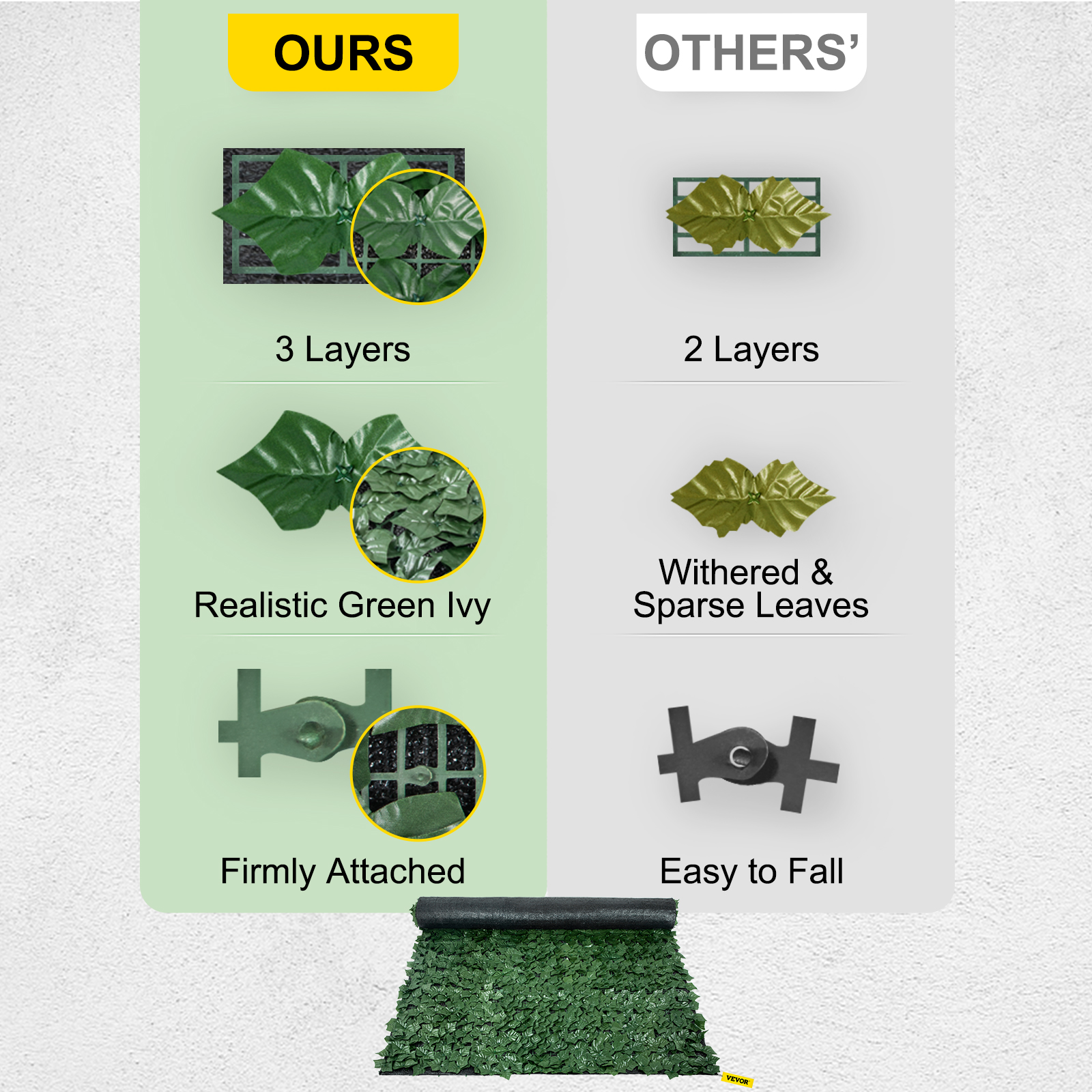 VEVOR Ivy Privacy Fence Screen, 39"x178" PP Faux Leaf Artificial Hedges, 3-Layers Indoor or Outdoor Greenery Leaves Panel, Multi-use for Garden, Yard, Decor, Balcony, Patio, Home, Green, 39 x 178 Inch