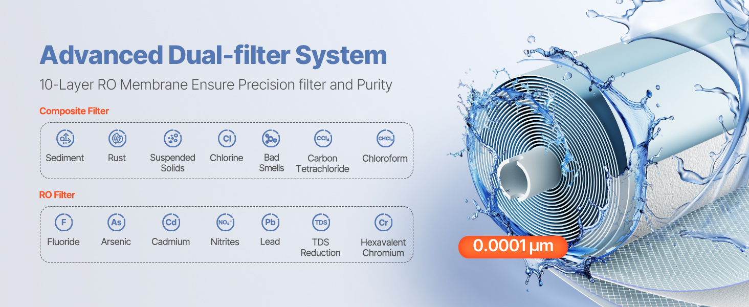 VEVOR PCF Replacement Filter – 6-Layer Composite, Reduces Chlorine & Odor, Compatible With SS-001/SS-003/SS-005 Under Sink Systems