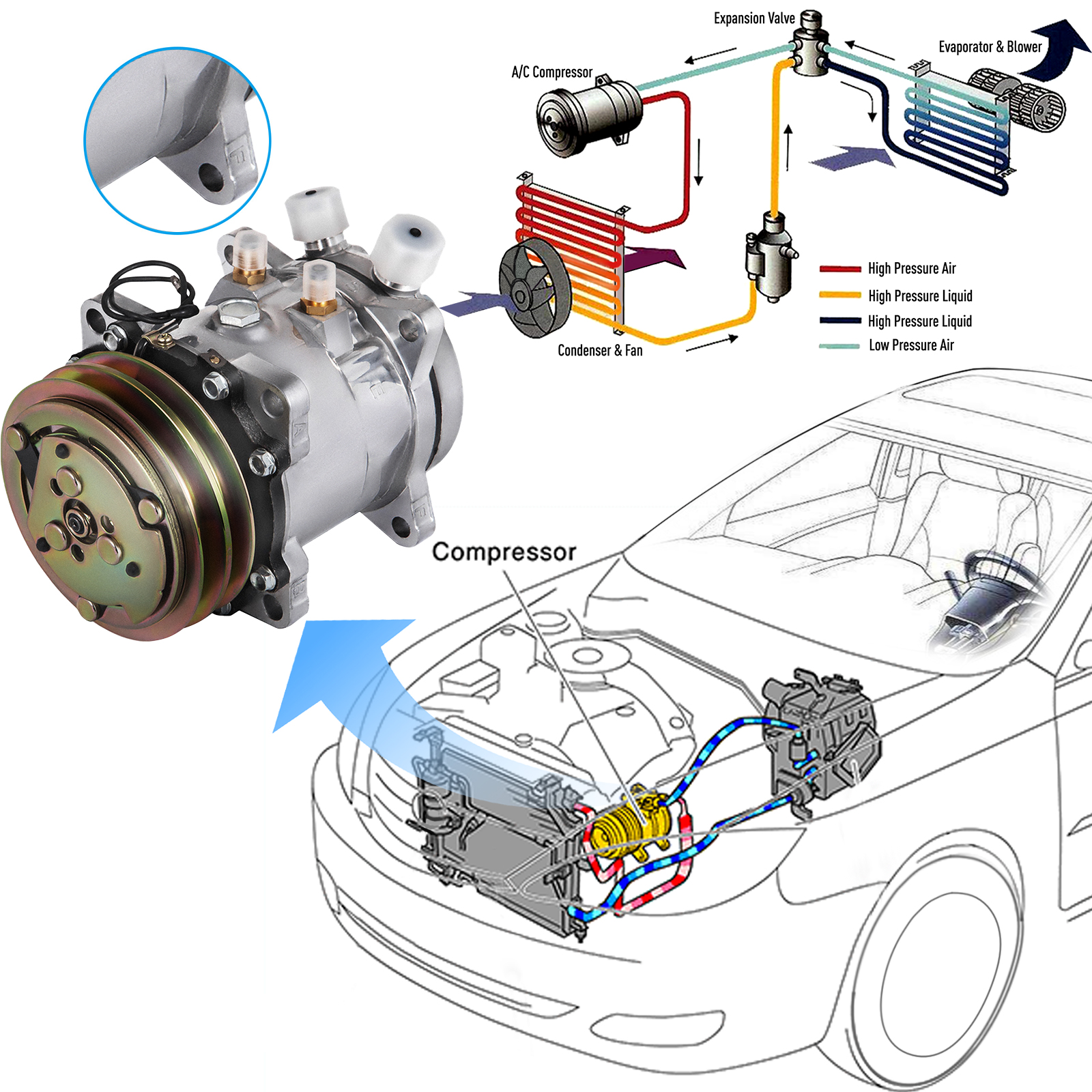 New A/C Compressor and Clutch Replaces Sanden SD505 2 Grooves | VEVOR US