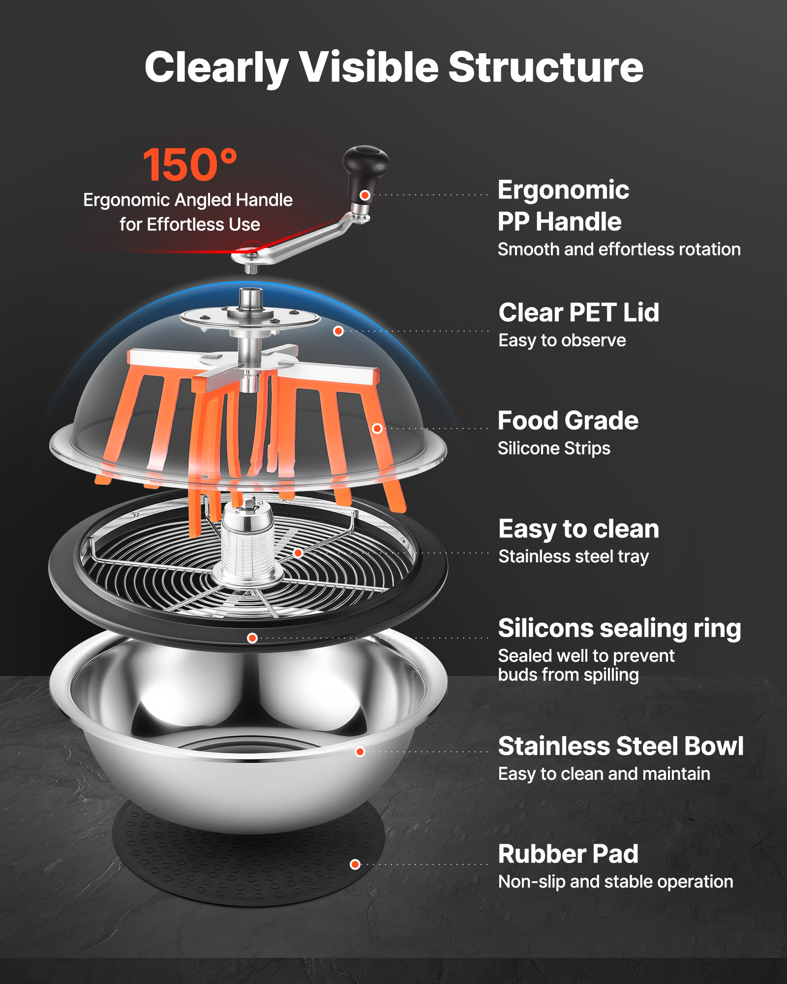 VEVOR 13" 16" 19" Manual Bud Leaf Trimmer Hydroponic Bud Bowl Trimming Machines