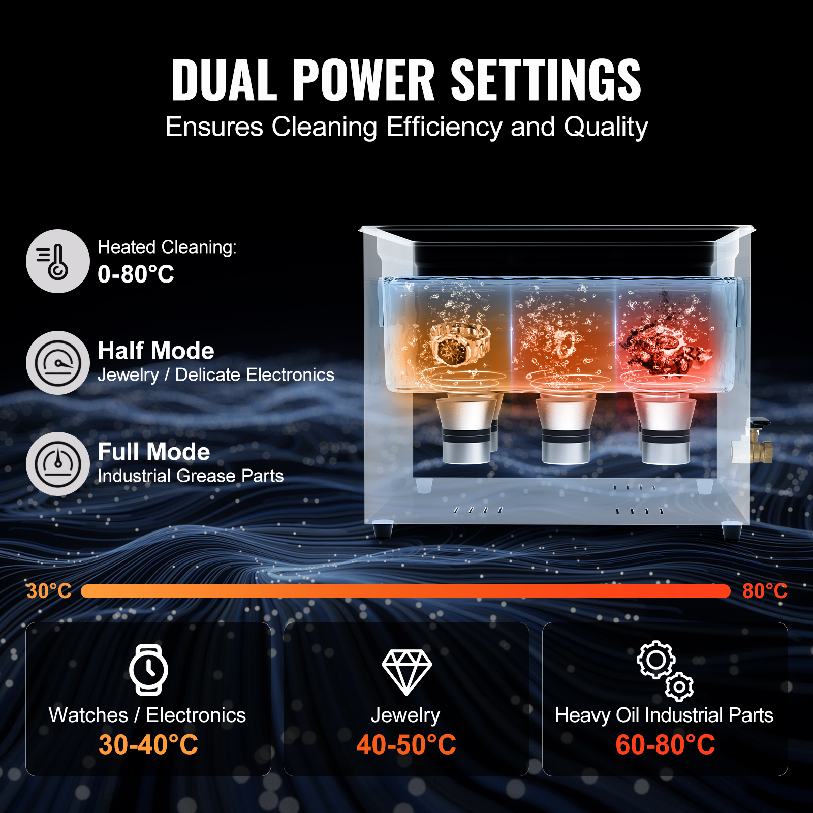 Ultrasonic Cleaner 2/3/6/10/15/30L with Heater 60/120/180/240/360/600W ...