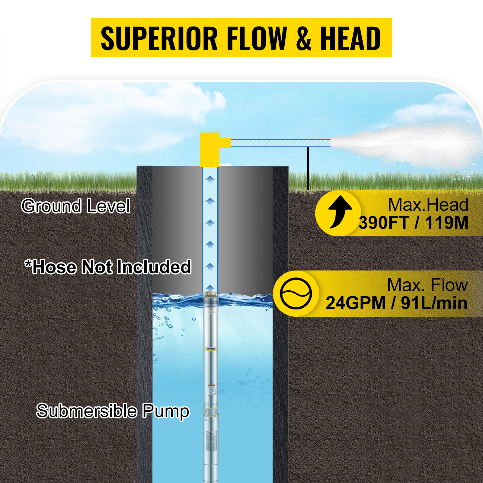VEVOR Deep Well Submersible Pump, 1.5 hp 220V 50 Hz, Stainless Steel w/5 FT Cable Wire, 1.25" Water Outlet, 24 GPM & 390 Ft Head for Farmland Irrigation and Factories