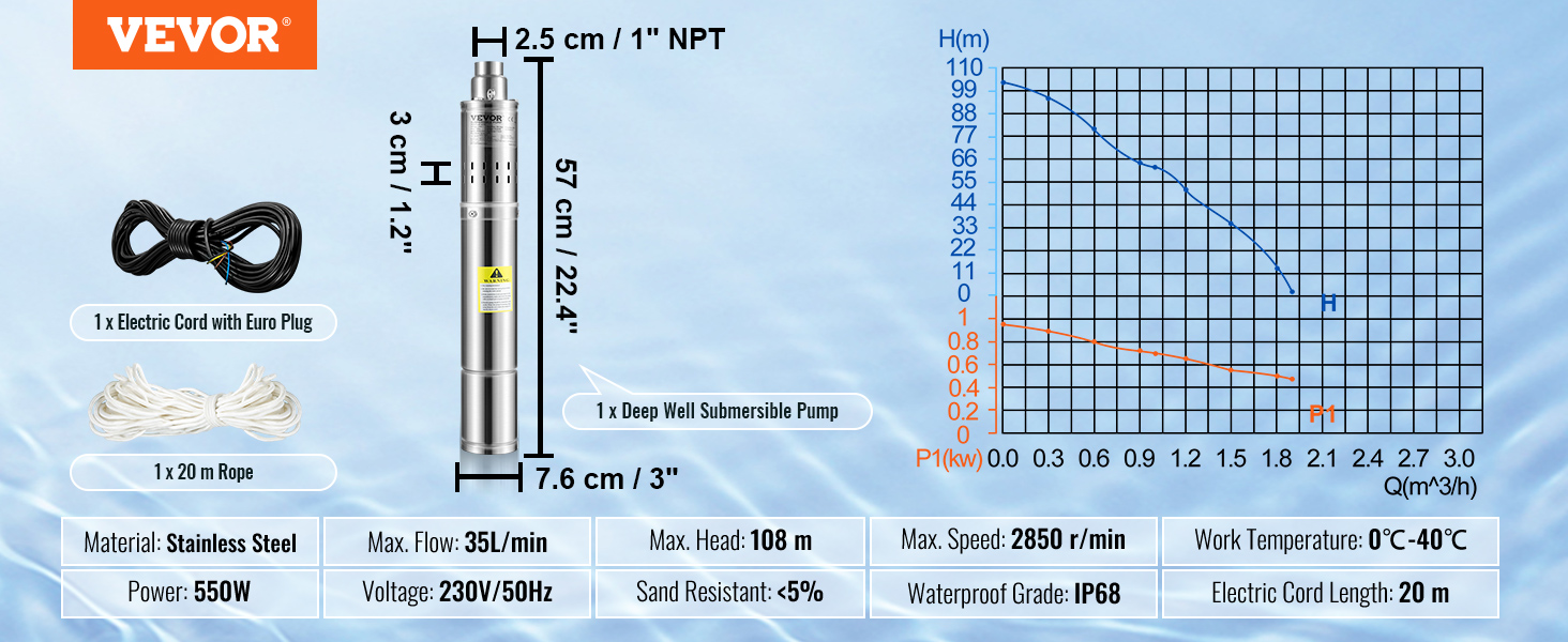 Pompa sommersa per pozzi profondi, portata 35 L/min, prevalenza 108 m