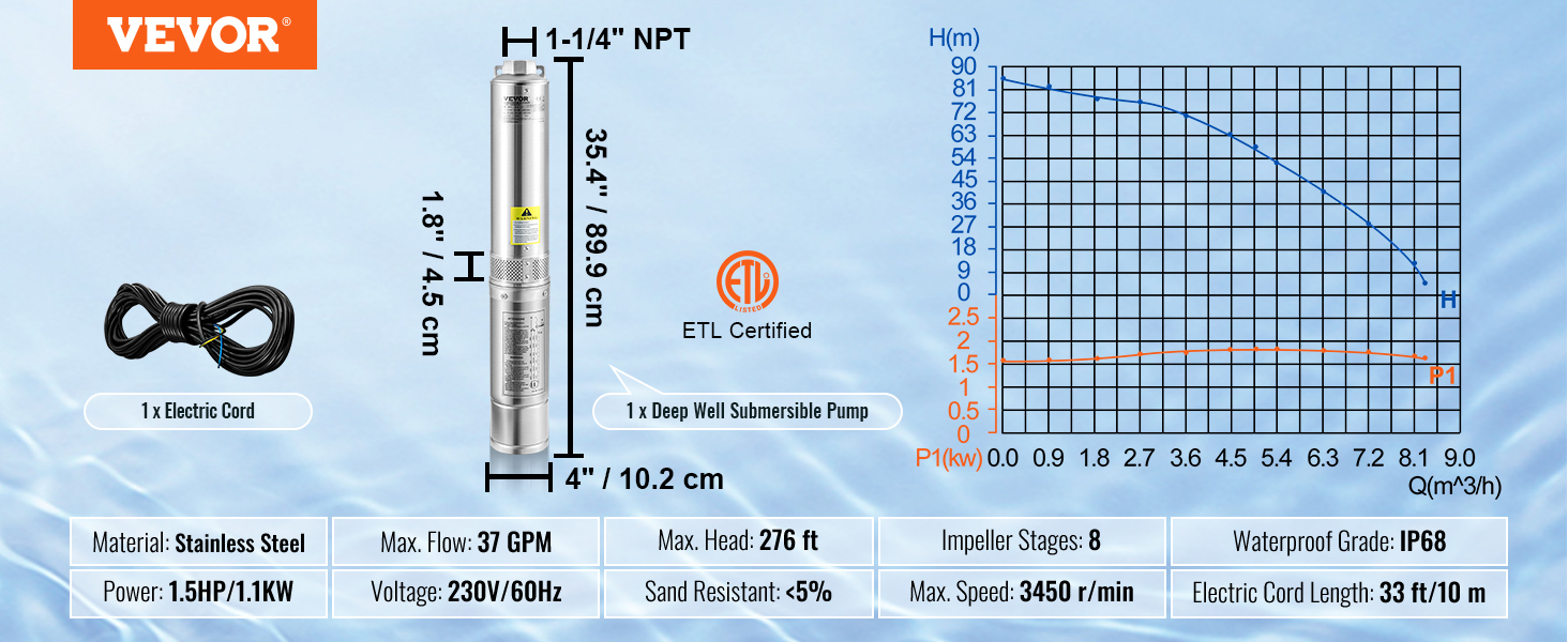 Deep well submersible pump,37GPM flow,276 ft head